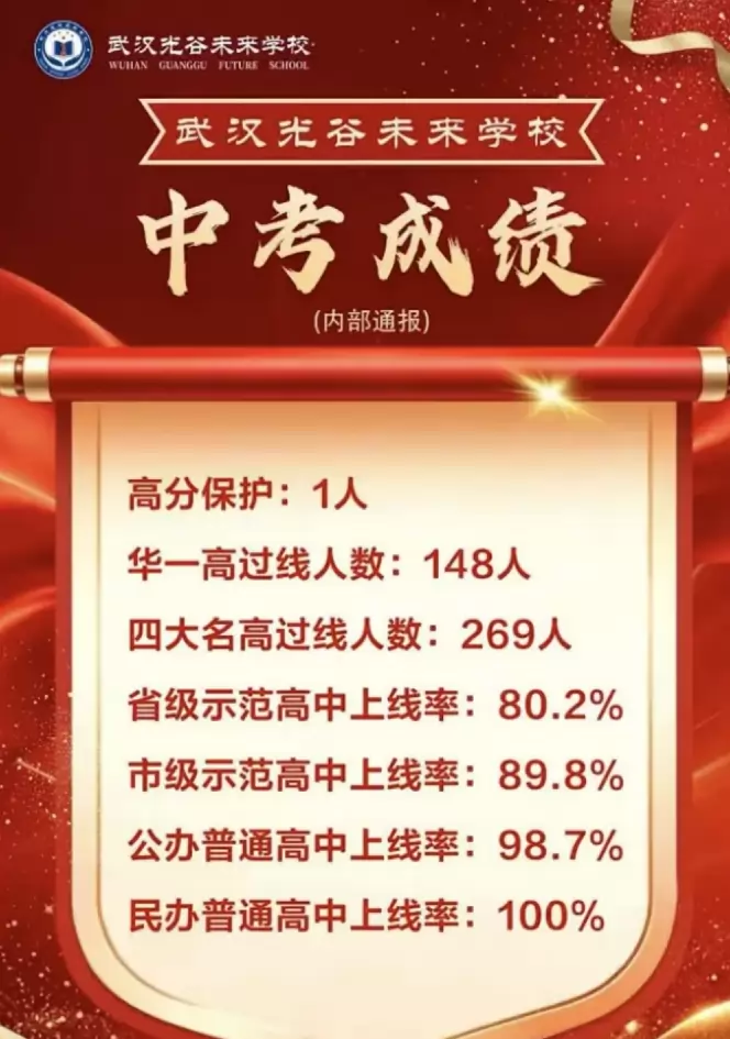 2026年武汉光谷未来学校中考成绩升学率