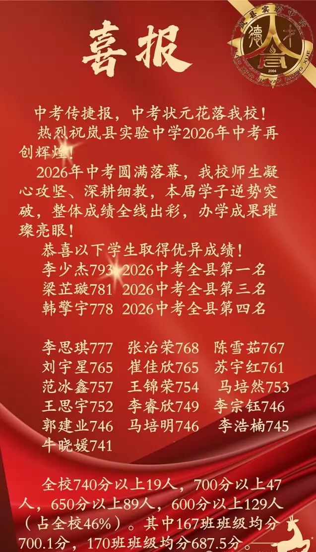 2026年岚县实验中学中考成绩升学率