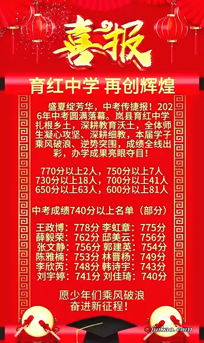 2026年岚县育红中学中考成绩升学率
