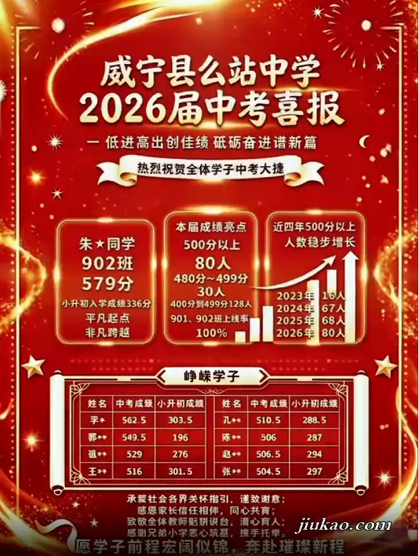 2026年威宁县么站中学中考成绩升学率