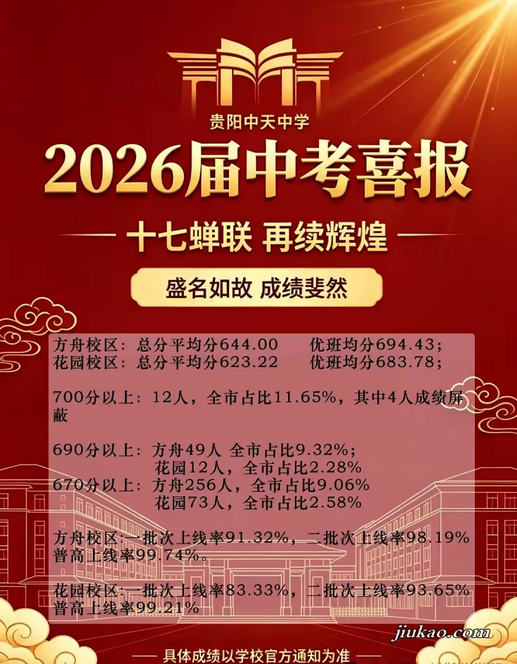 2026年贵阳中天中学中考成绩升学率