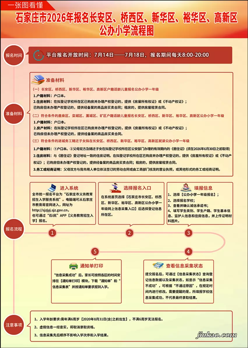 2026年石家庄市各区公办小学招生报名流程