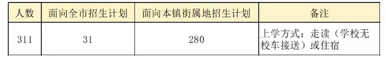 9046