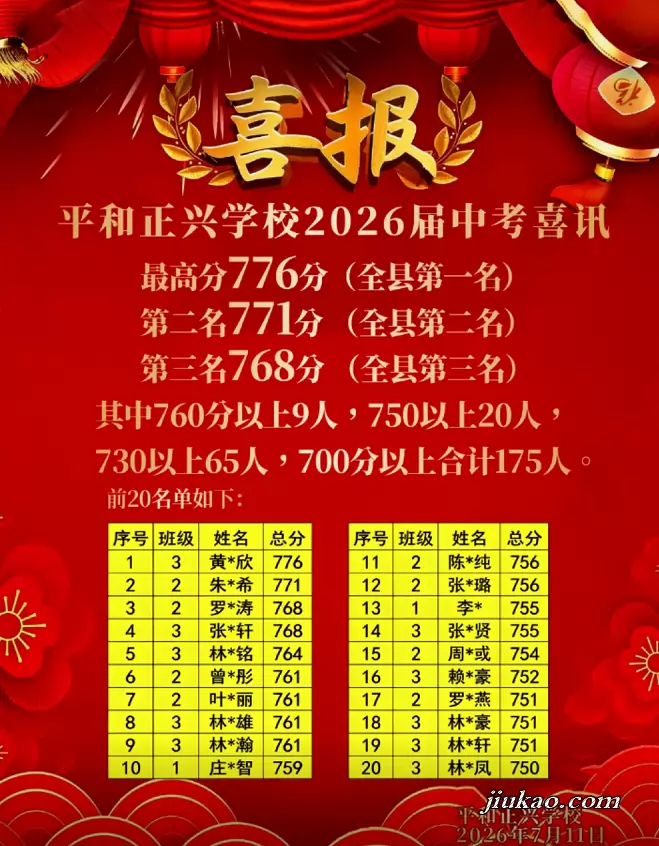 2026年平和正兴学校中考成绩升学率