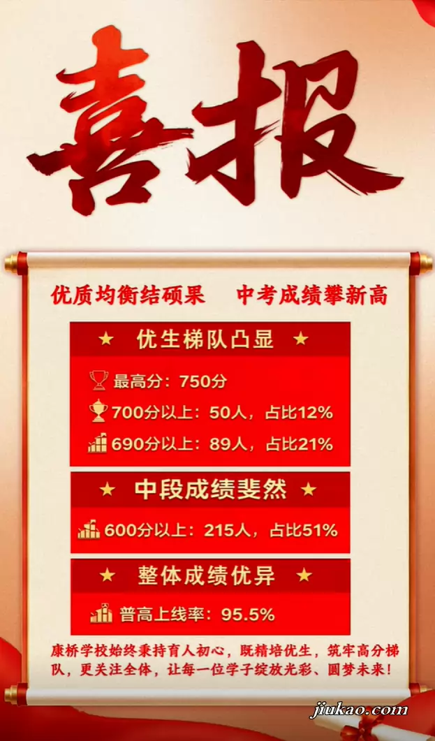 2026年漳州康桥学校中考成绩升学率