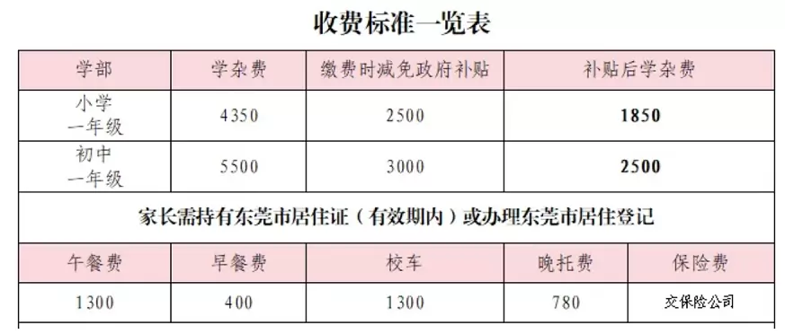 收费标准
