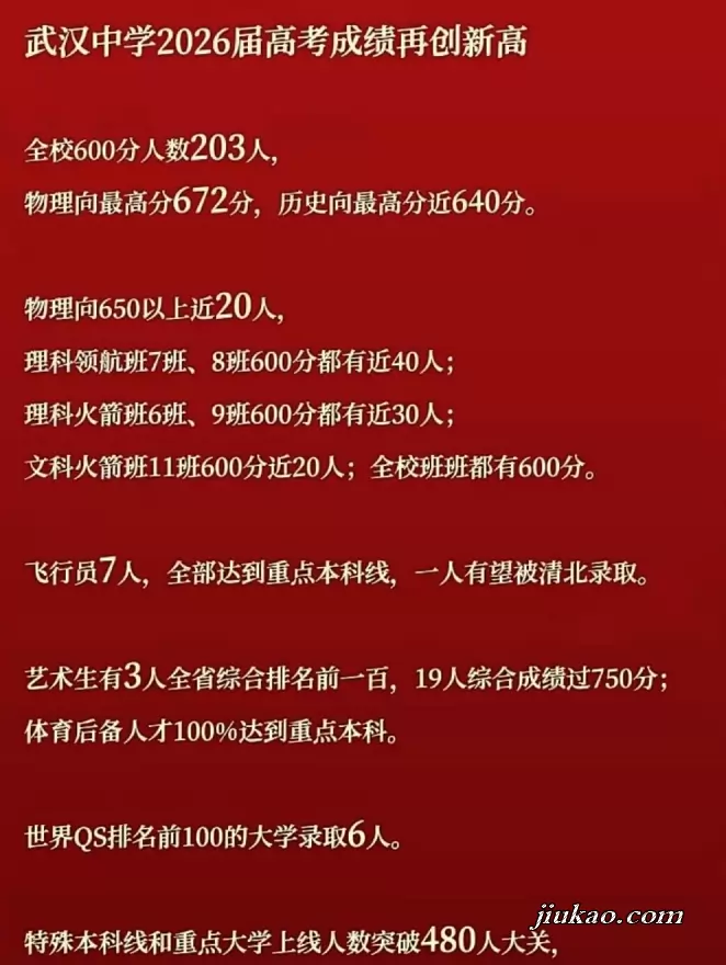 2026年武汉中学高考成绩升学率