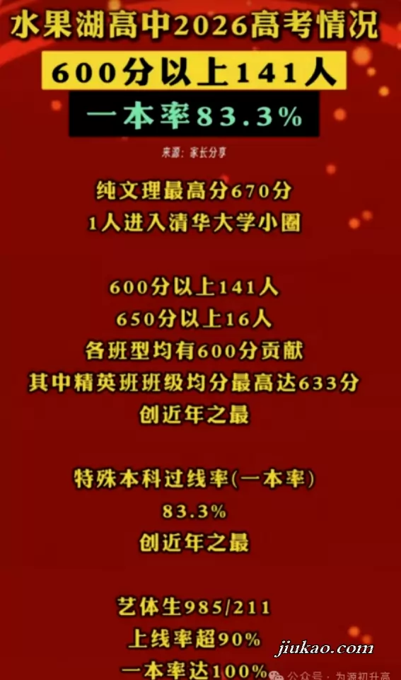 2026年湖北省水果湖高级中学高考成绩升学率