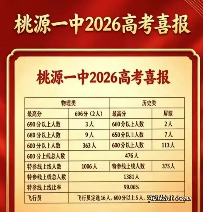 2026年桃源县第一中学高考成绩升学率