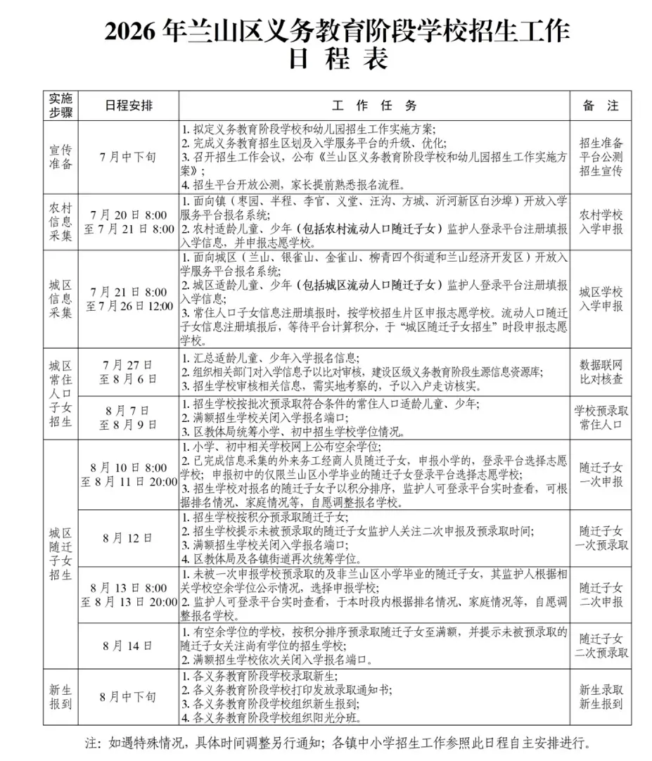 2026年临沂市兰山区小学、初中招生日程安排表