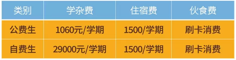 2026年东莞市翰林实验学校高中部收费标准