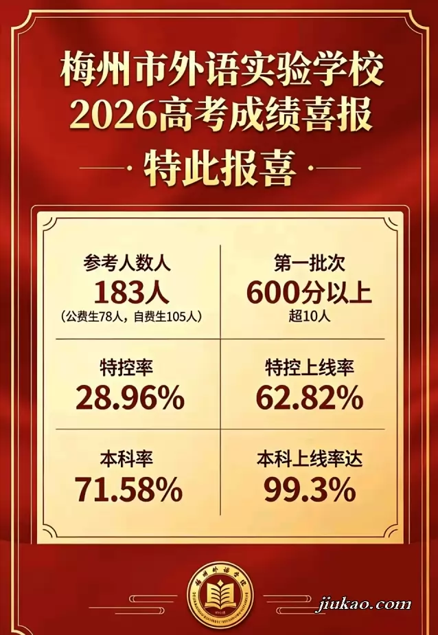 2026年梅州市外语实验学校高考成绩升学率