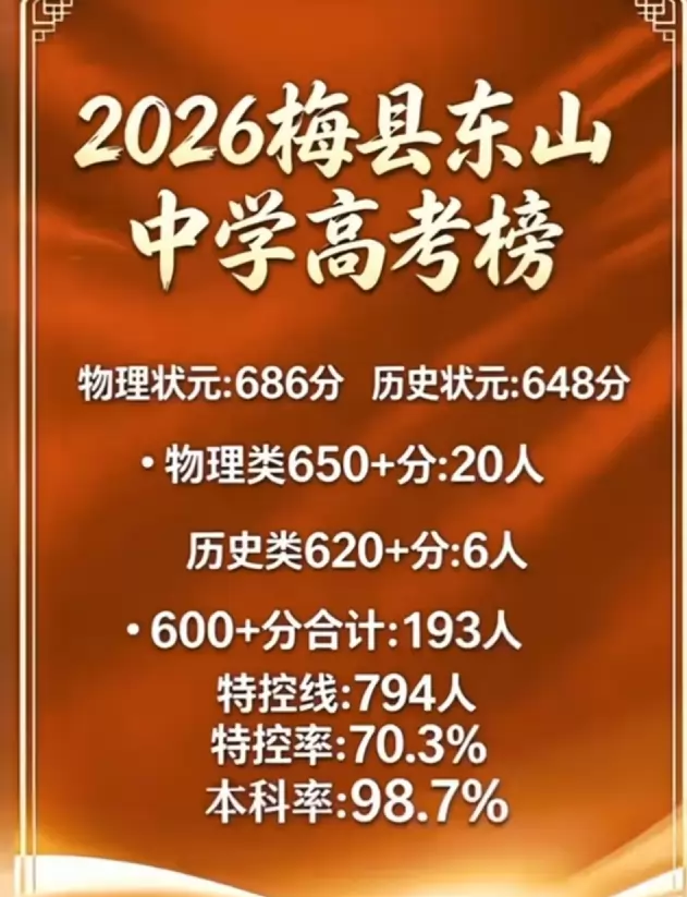 2026年梅县东山中学高考成绩升学率