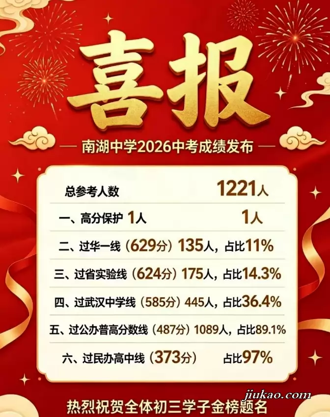 2026年武汉市南湖中学中考成绩升学率