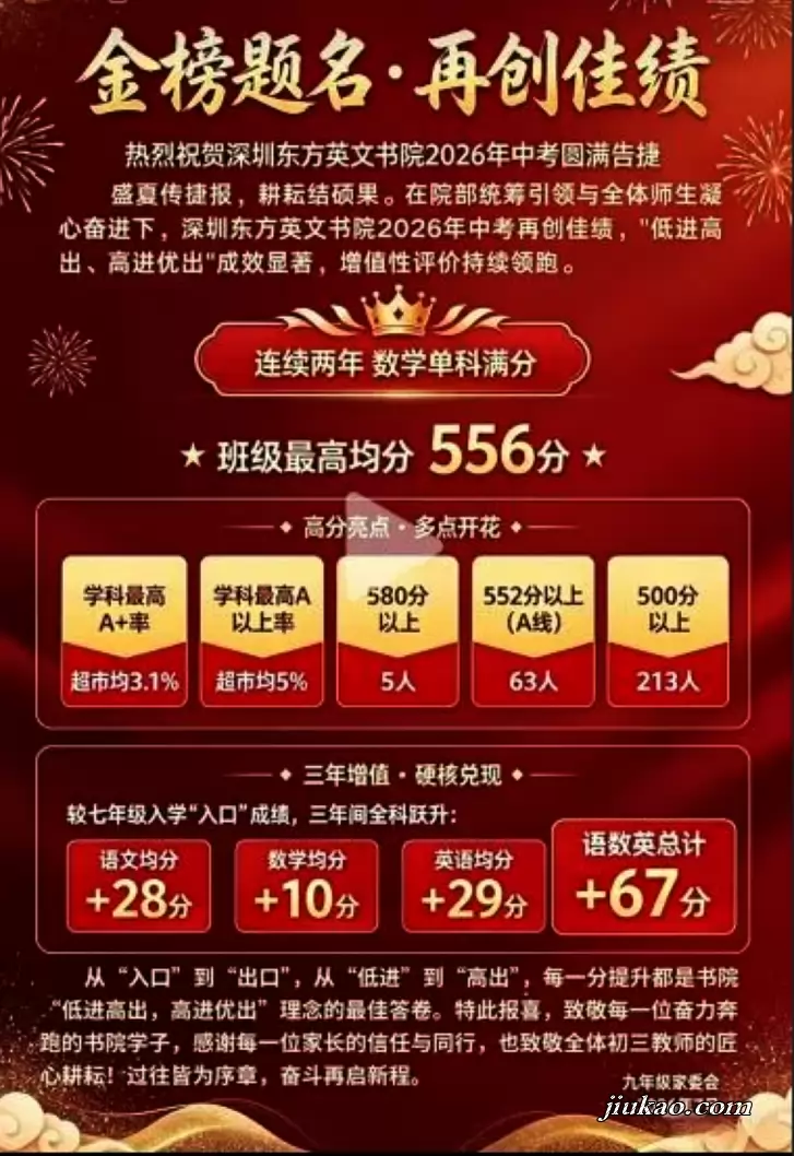 2026年深圳东方英文书院中考成绩升学率(中考喜报)