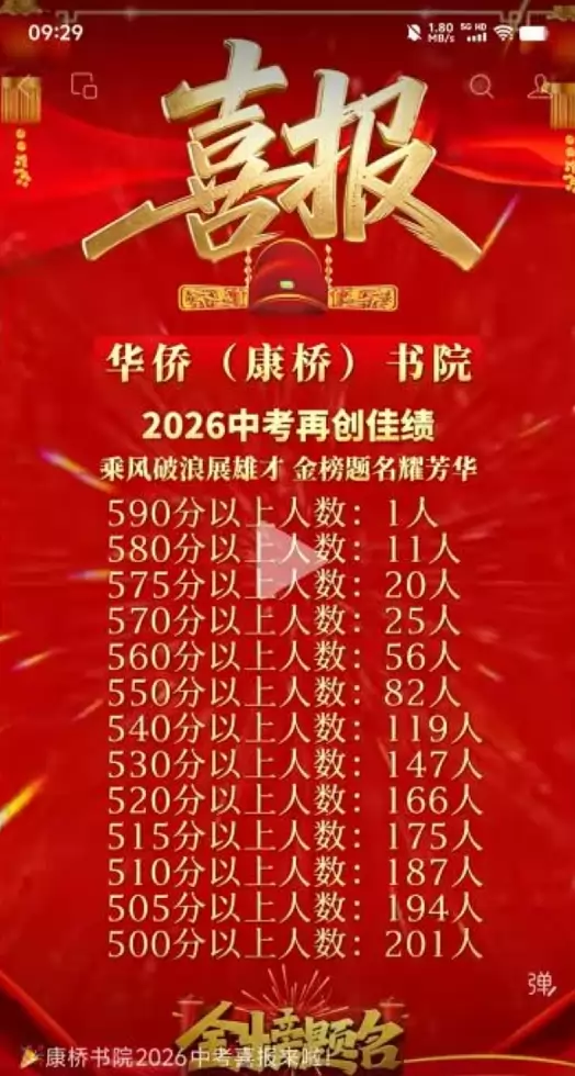 2026年深圳市华侨(康桥)书院中考成绩升学率(中考喜报)