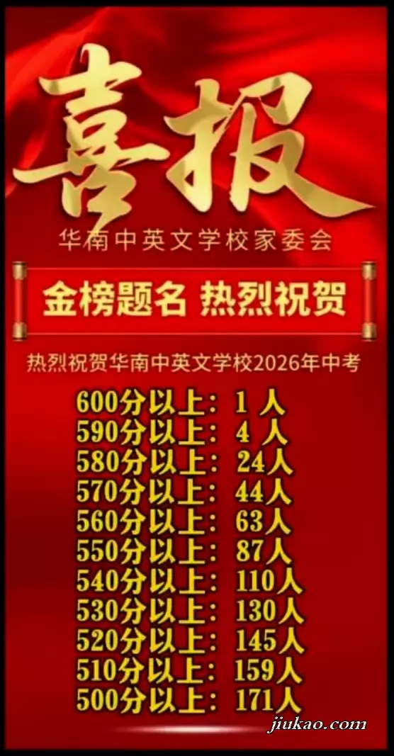 2026年深圳市宝安区华南中英文学校中考成绩升学率