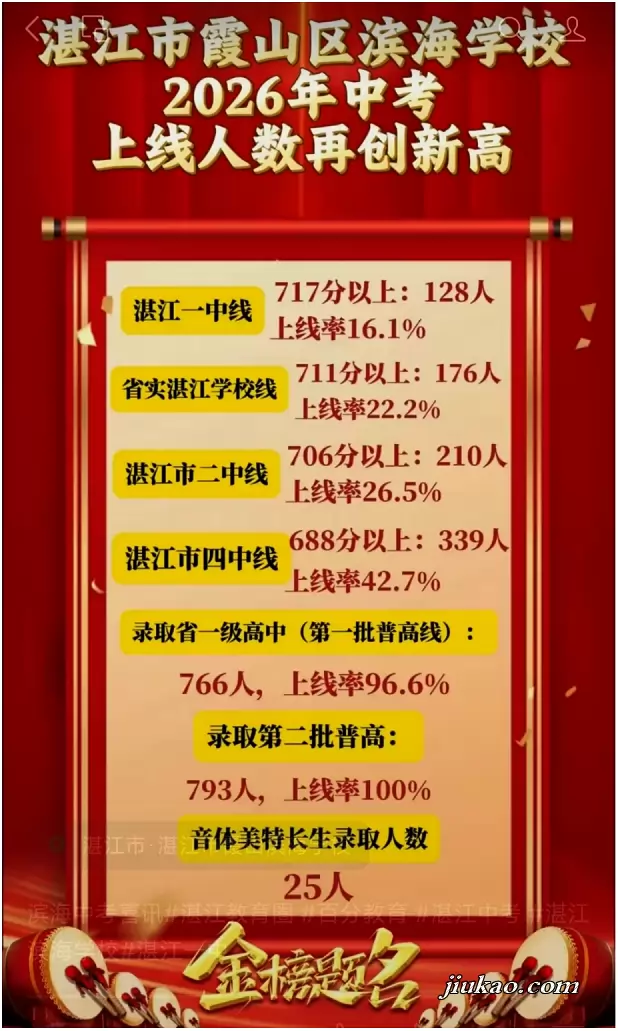 2026年湛江市霞山区滨海学校中考成绩升学率(中考喜报)