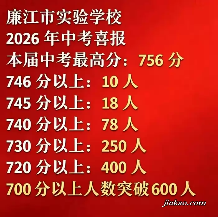 2026年廉江市实验学校中考成绩升学率(中考喜报)