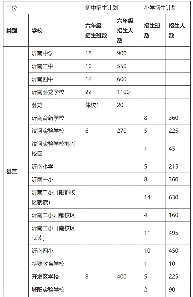 10006