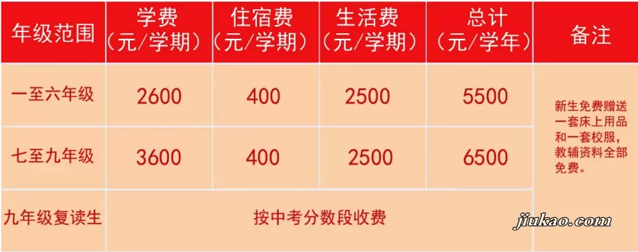 2026年秋季六盘水市钟山区育英中学收费标准