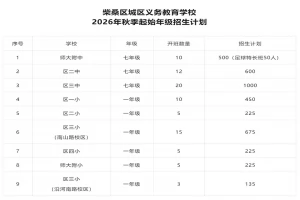 2026年九江市柴桑区幼升小、小升初招生入学最新政策