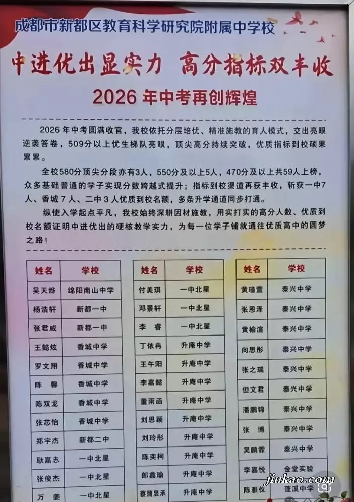 2026年成都市新都区教育科学研究院附属中学中考成绩升学率