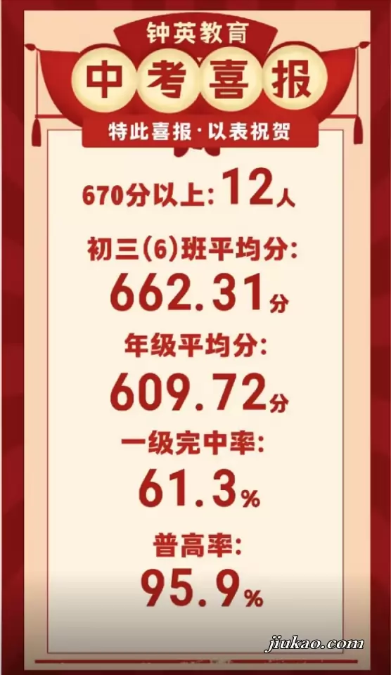 2026年昆明市官渡区钟英中学中考成绩升学率(中考喜报)