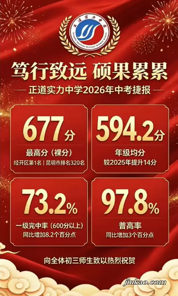 2026年昆明正道实力中学中考成绩升学率(中考喜报)