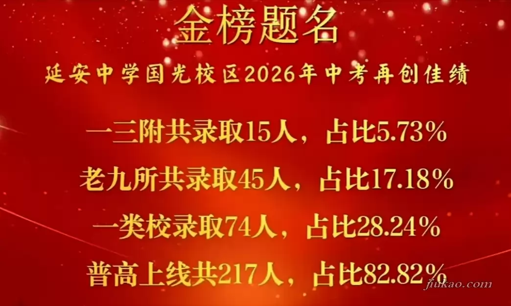 2026年福州延安中学国光校区中考成绩升学率