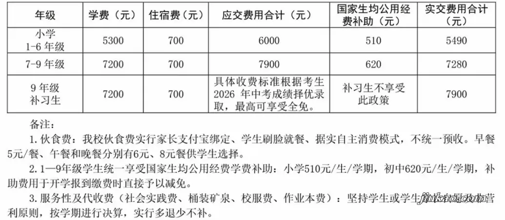 2026年秋季黔西南州义龙实验学校收费标准