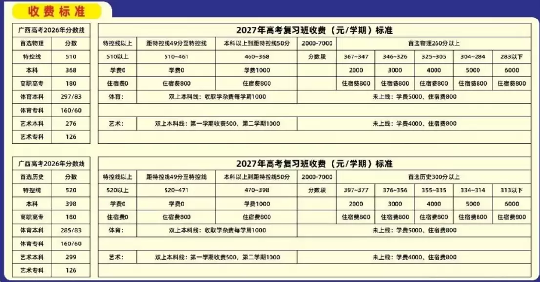 宾阳县桂鼎高级中学高三复读生收费标准