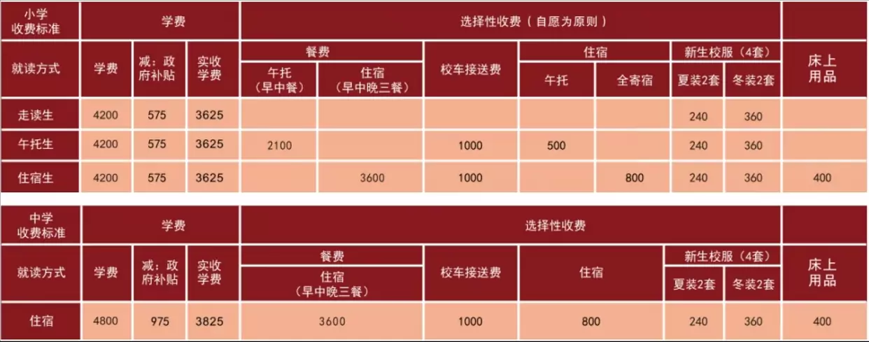 2026年秋季河源市源城区东华英文实验学校收费标准