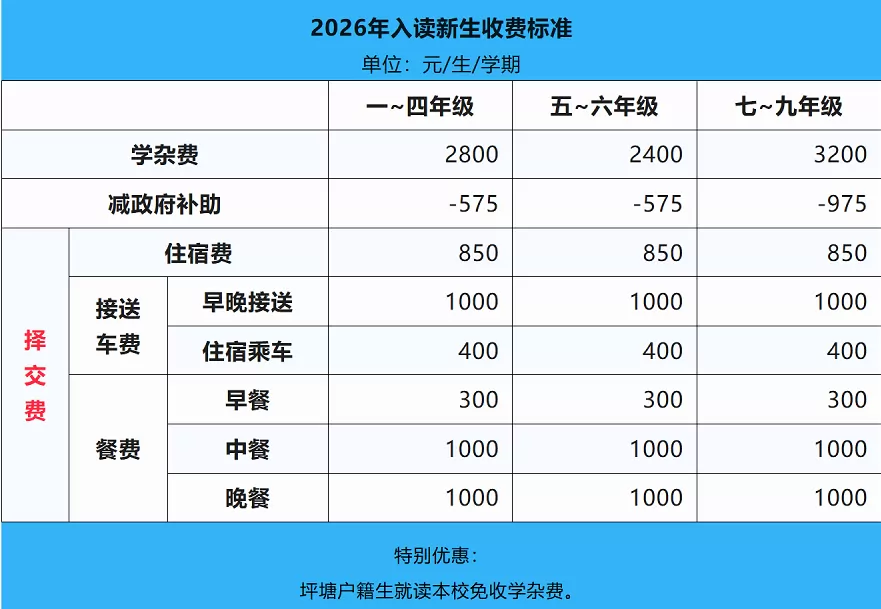 2026年秋季博罗县杨侨镇侨兴学校收费标准