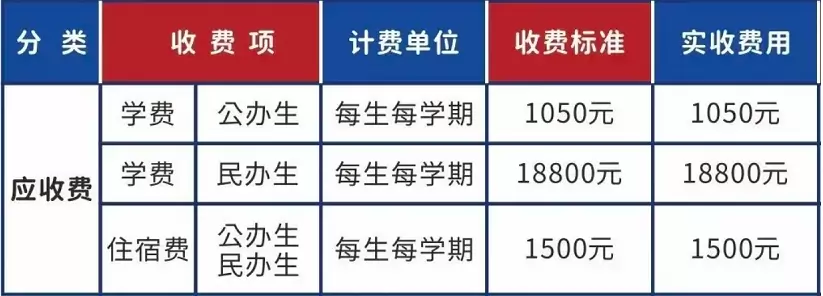 2026年博罗县京师荟成学校高中部收费标准.png