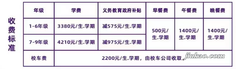 2026年秋季惠州市惠阳区东王实验学校收费标准
