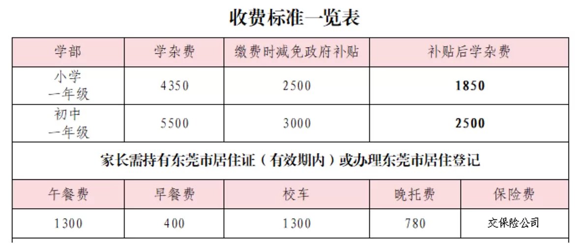 2026年东莞市谢岗华翔学校收费标准