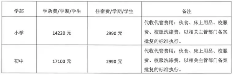 2026年中山市南头三鑫学校收费标准