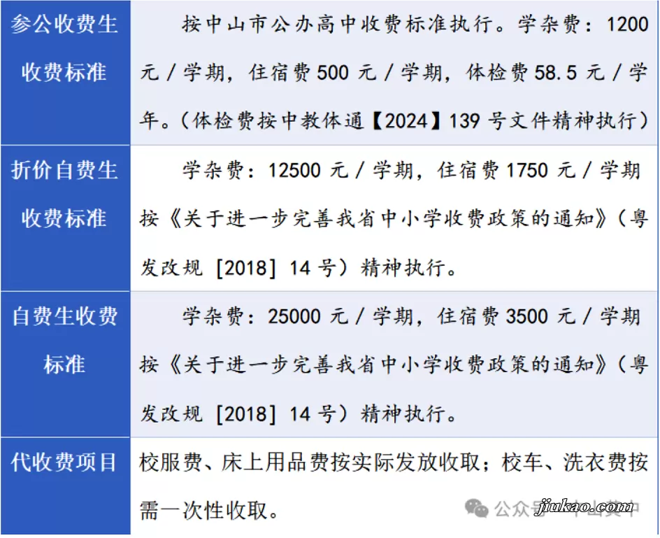 2026年秋季中山市黄中高级中学收费标准