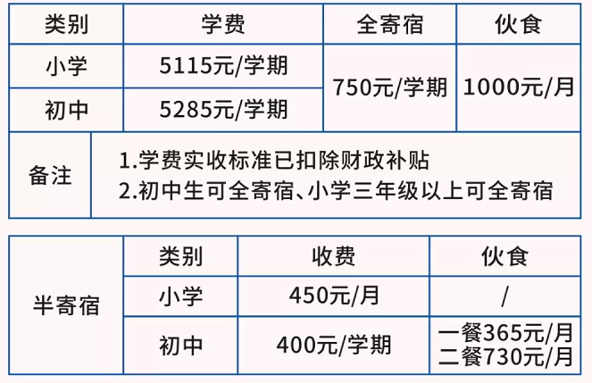 2026年秋季湛江市金城实验学校收费标准