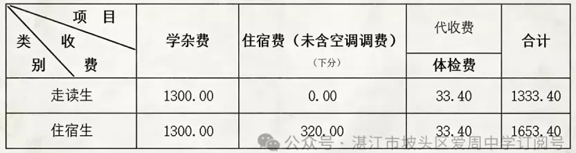 2026年秋季湛江市坡头区爱周中学收费标准