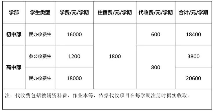 2026年云浮市黄岗实验中学收费标准
