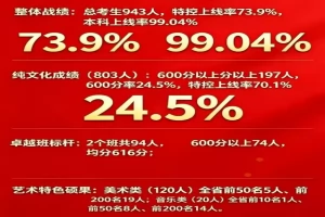 2026年深圳市盐田高级中学高考成绩升学率(高考喜报)